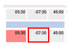 Assign Overtime :: Midlands Partnership University NHS Foundation Trust