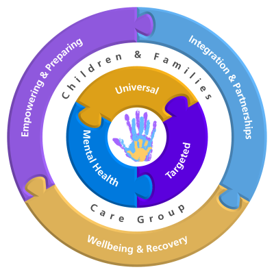 Children & Families Care Group logo