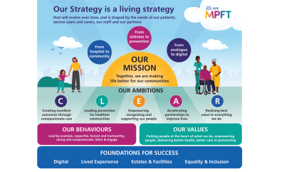 MPFT launches new five-year strategy :: Midlands Partnership University ...